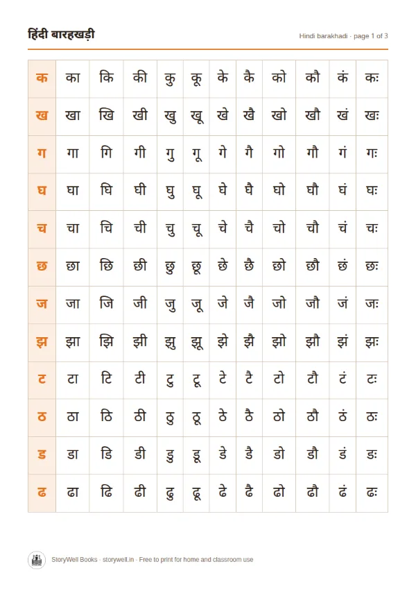 First page of Hindi barakhadi chart (matra chart)